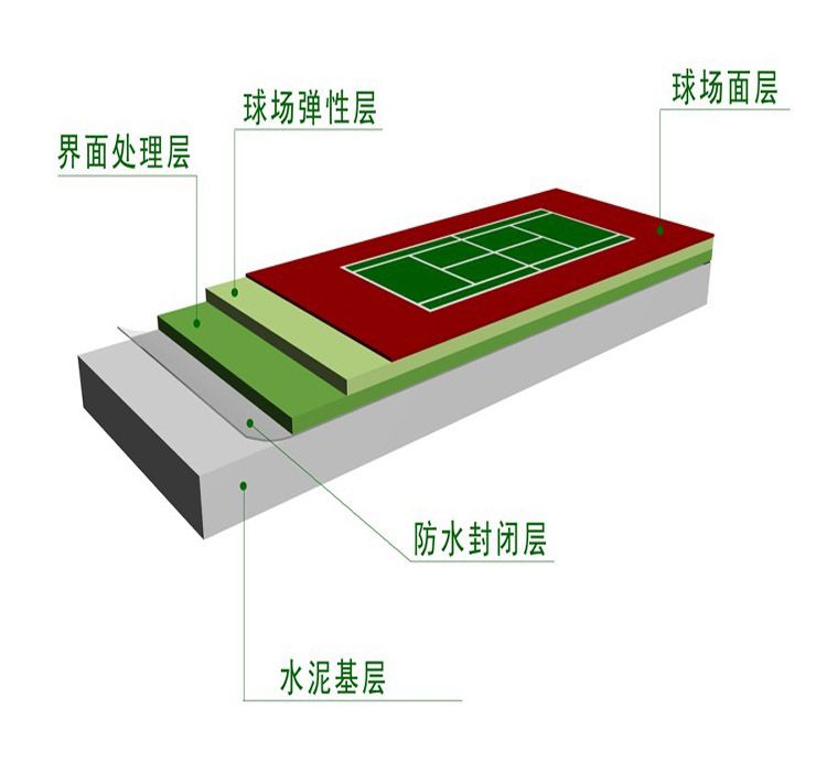 彈性丙烯酸場(chǎng)地施工